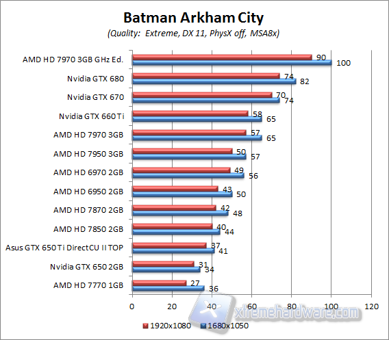 batman aa8x