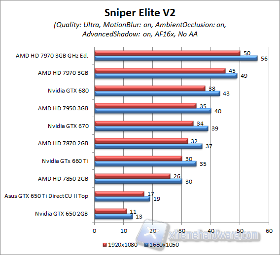 sniper v2