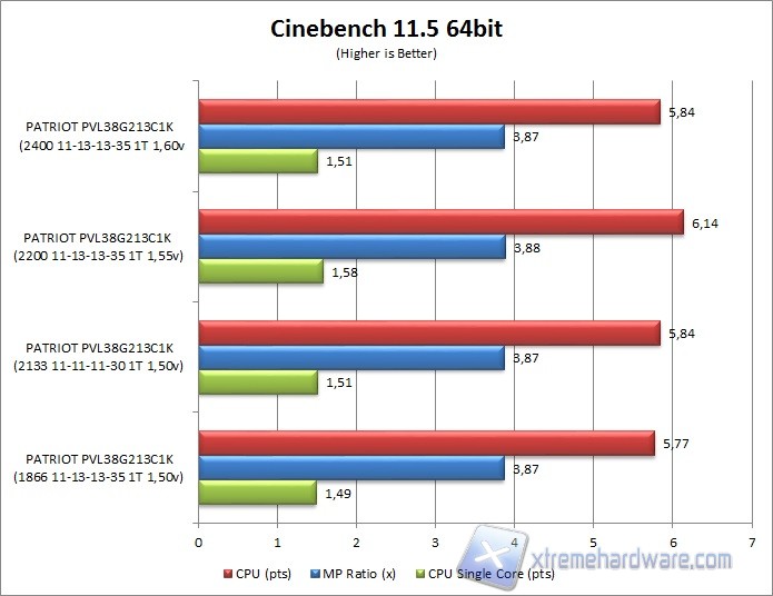 cinebench 11