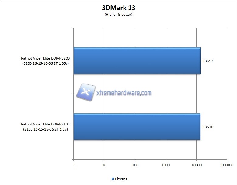 3dmark13