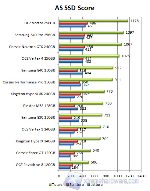 AS SSD score