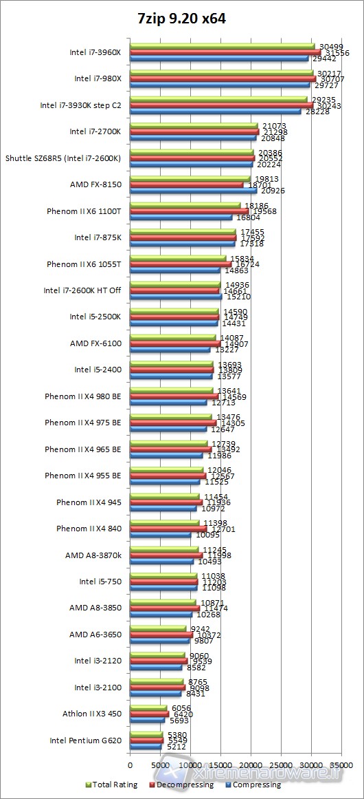 7zip